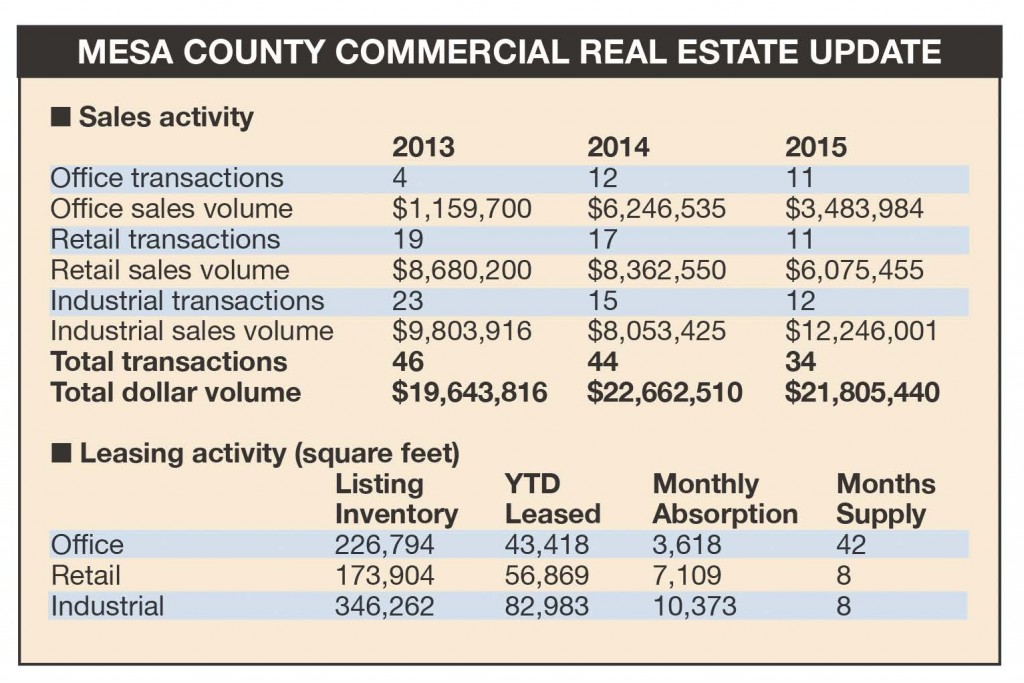 Commercial real estate graphic