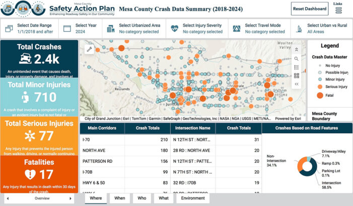 New dashboard details crashes in Mesa County